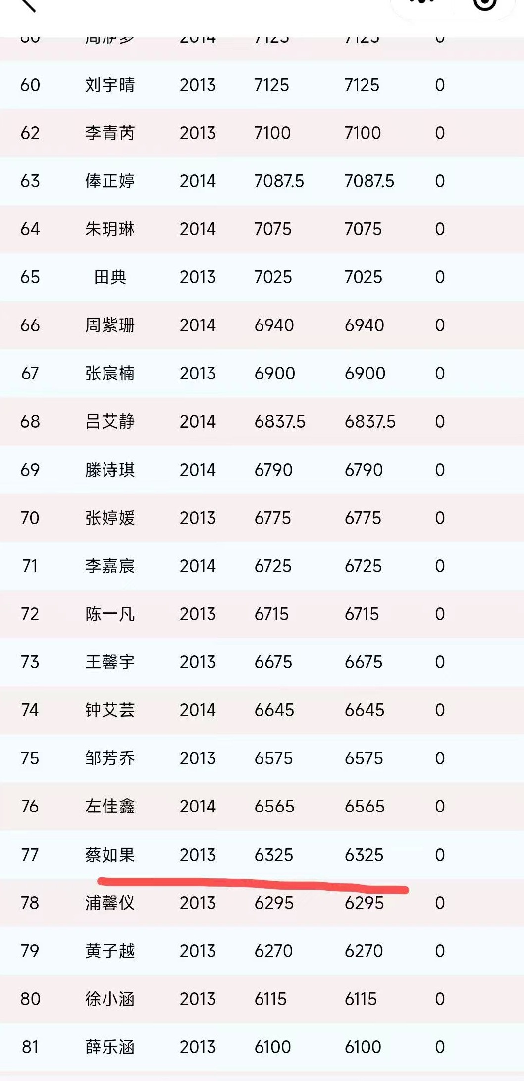 还认识了不 还认识了不